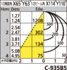 ODELIC ǥå ١饤 XL501011P5B ̿1