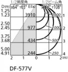ODELIC ǥå ١饤 XL501023B4E ̿4