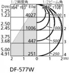 ODELIC ǥå ١饤 XL501023P4D ̿2