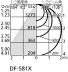 ODELIC ǥå ١饤 XL501024B4C ̿4