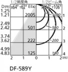 ODELIC ǥå ١饤 XL501026B3B ̿4