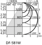 ODELIC ǥå ١饤 XL501032P4D ̿1