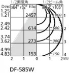 ODELIC ǥå ١饤 XL501033P3D ̿1