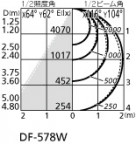 ODELIC ǥå ١饤 XL501035P4D ̿1