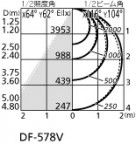 ODELIC ǥå ١饤 XL501035P4E ̿1