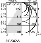 ODELIC ǥå ١饤 XL501036P4D ̿1