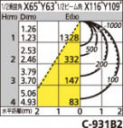 ODELIC ǥå ١饤 XL501105P2B ̿1