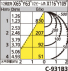 ODELIC ǥå ١饤 XL501105P3B ̿1