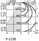 ODELIC ǥå ١饤 XL501044 ̿1