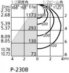 ODELIC ǥå ١饤 XL501045 ̿1