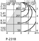 ODELIC ǥå ١饤 XL501046 ̿1