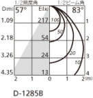 ODELIC ǥå 饤 OD261098R ̿4