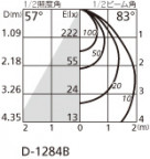 ODELIC ǥå 饤 OD261099R ̿4