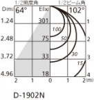 ODELIC ǥå 饤 OD261276R ̿4