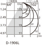 ODELIC ǥå 饤 OD261279R ̿4