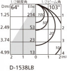 ODELIC ǥå 饤 OD261678R ̿4