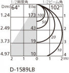 ODELIC ǥå 饤 OD261680R ̿4