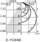 ODELIC ǥå 饤 OD261681R ̿4