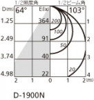 ODELIC ǥå 饤 OD261725R ̿4