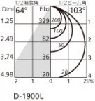 ODELIC ǥå 饤 OD261726R ̿4