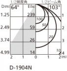 ODELIC ǥå 饤 OD261727R ̿4