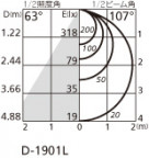 ODELIC ǥå 饤 OD261762R ̿4