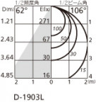 ODELIC ǥå 饤 OD261764R ̿4