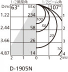ODELIC ǥå 饤 OD261765R ̿4