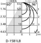 ODELIC ǥå ƥꥢ饤 OD261861LR ̿2