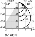 ODELIC ǥå 饤 OD301072ND ̿2
