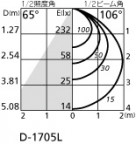 ODELIC ǥå 饤 OD301076LD ̿2
