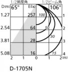 ODELIC ǥå 饤 OD301076ND ̿2