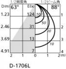 ODELIC ǥå 饤 OD301078LD ̿2
