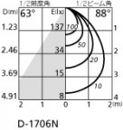 ODELIC ǥå 饤 OD301078ND ̿2