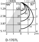 ODELIC ǥå 饤 OD301080LD ̿2