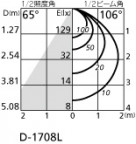 ODELIC ǥå 饤 OD301082LD ̿2