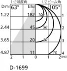 ODELIC ǥå 饤 OD361010RG ̿4