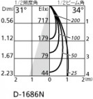 ODELIC ǥå 饤 OD361073 ̿2