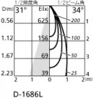 ODELIC ǥå 饤 OD361074 ̿2