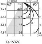 ODELIC ǥå 饤 OD361135BCR ̿6