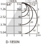 ODELIC ǥå 饤 OD361236PC ̿3