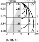 ODELIC ǥå ƥꥢ饤 OD361276 ̿1