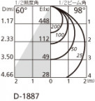 ODELIC ǥå 饤 OD361284BC ̿4