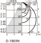ODELIC ǥå 饤 OD361297R ̿4