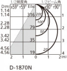 ODELIC ǥå 饤 OD361298R ̿4