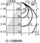 ODELIC ǥå 饤 OD361350R ̿4