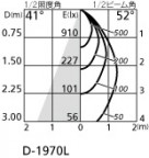 ODELIC ǥå ƥꥢ饤 OD361439 ̿1