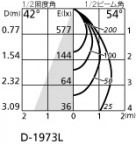 ODELIC ǥå ƥꥢ饤 OD361441 ̿4