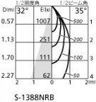 ODELIC ǥå ݥåȥ饤 OS256656R ̿6