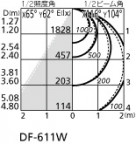 ODELIC ǥå ١饤 XL251538A ̿3